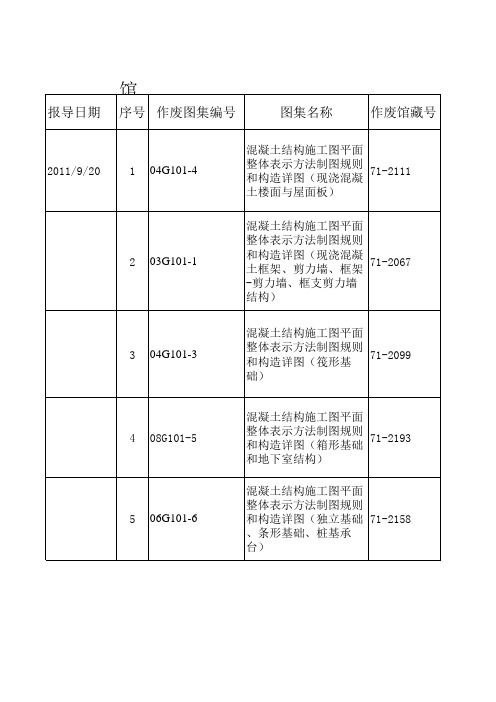 最新图集名称