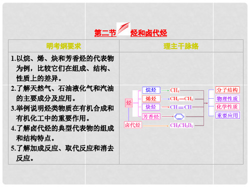 高考化学一轮复习 第11章 第2节 烃和卤代烃配套课件 