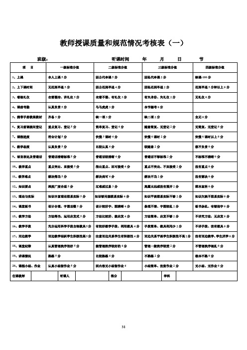 教师授课质量和规范情况考核表(一)