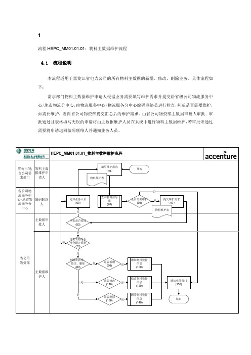 ERP打印流程图