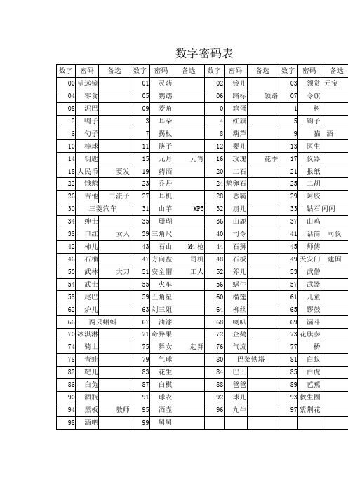 数字密码表