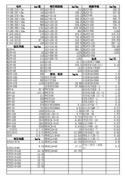 常用导线、杆、铁构件、金具重量