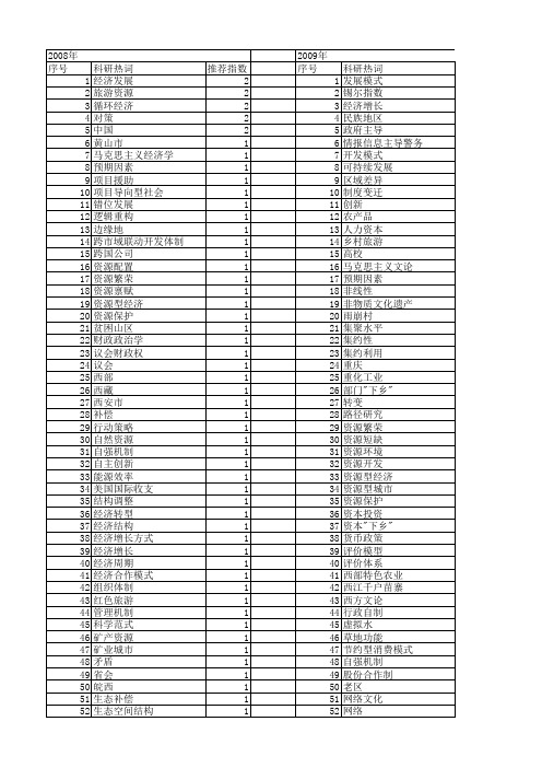 【国家社会科学基金】_资源主导_基金支持热词逐年推荐_【万方软件创新助手】_20140803