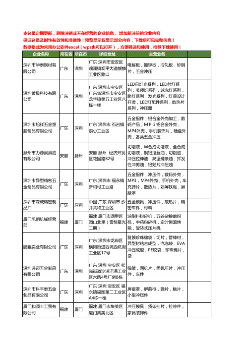 新版全国冲压片工商企业公司商家名录名单联系方式大全230家