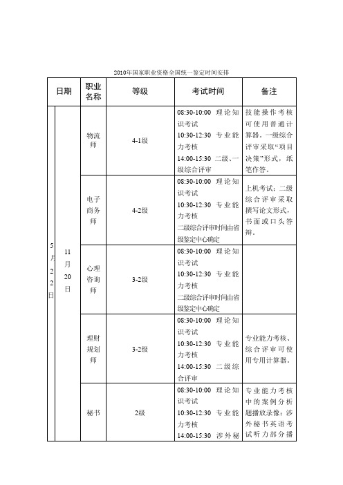 国家职业资格全国统一鉴定时间安排