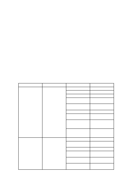 食品质量与安全专业培养方案
