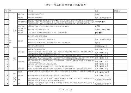 建筑工程基坑监理检查表