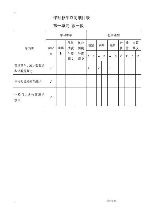 一年级上册数学课时教学双向细目表