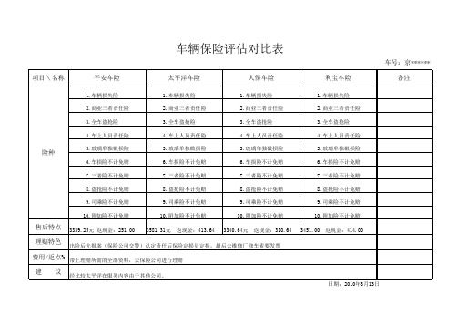 保险价格对比表(原稿)