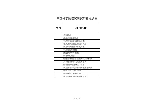 中国科学院理化研究的重点项目