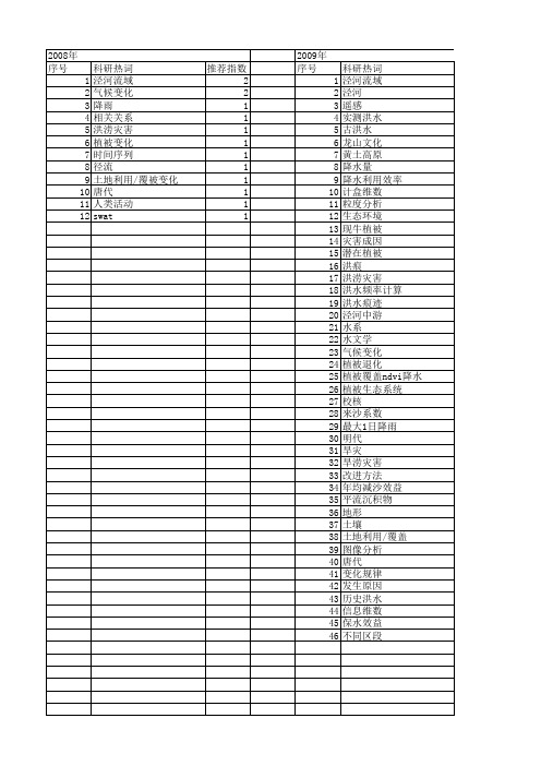 【国家自然科学基金】_泾河流域_基金支持热词逐年推荐_【万方软件创新助手】_20140731