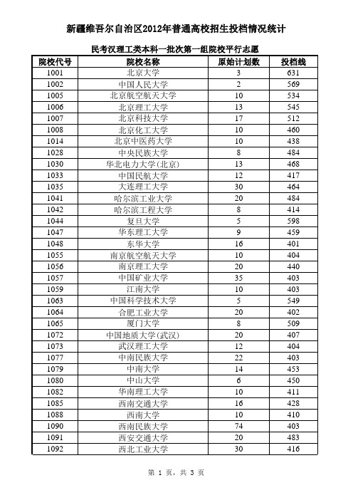 2012gaokao