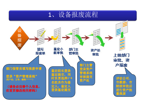 1、设备报废流程