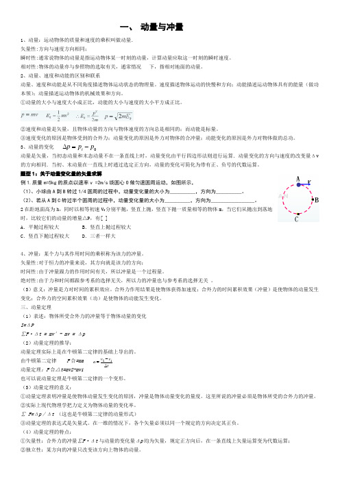 动量高中全题型归纳(全)