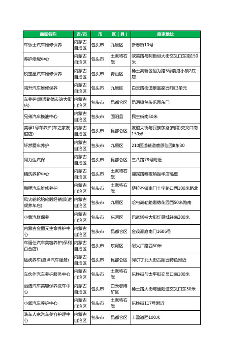 内蒙古自治区包头市汽车保养企业名录大全268家