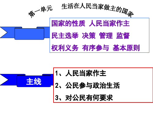 政治高考政治生活第一单元复习PPT课件