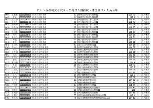杭州市2011公务员入围名单