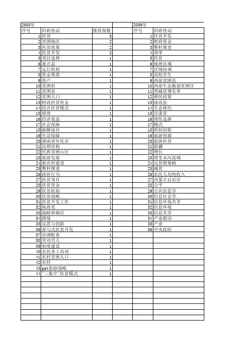 【国家社会科学基金】_扶贫工作_基金支持热词逐年推荐_【万方软件创新助手】_20140804