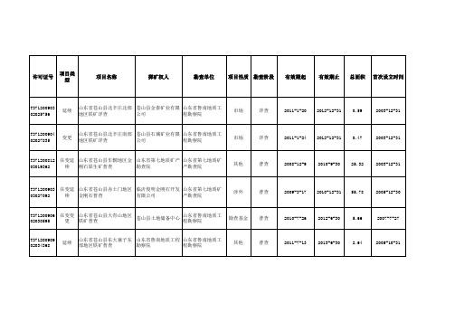 2011年苍山县探矿情况一览表