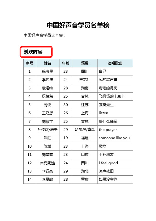 中国好声音学员名单全部阵容