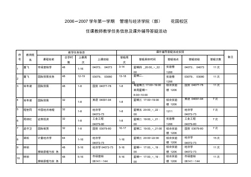 2006~2007学年第一学期管理与经济学院(部)花园校区(精)