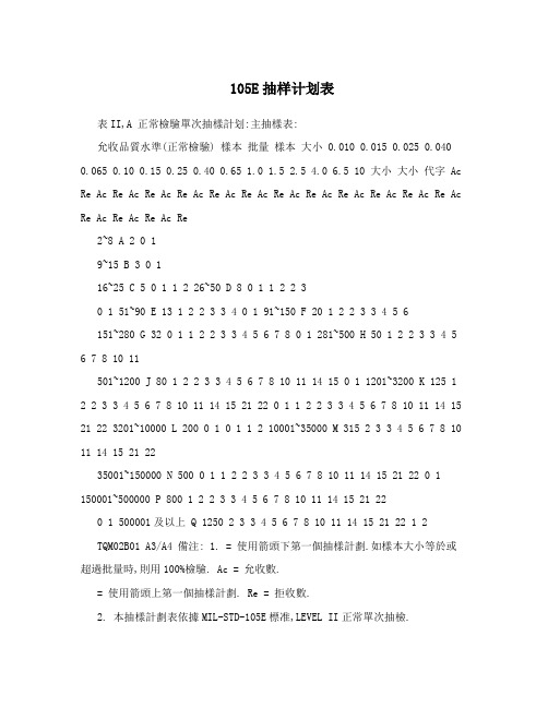 105E抽样计划表