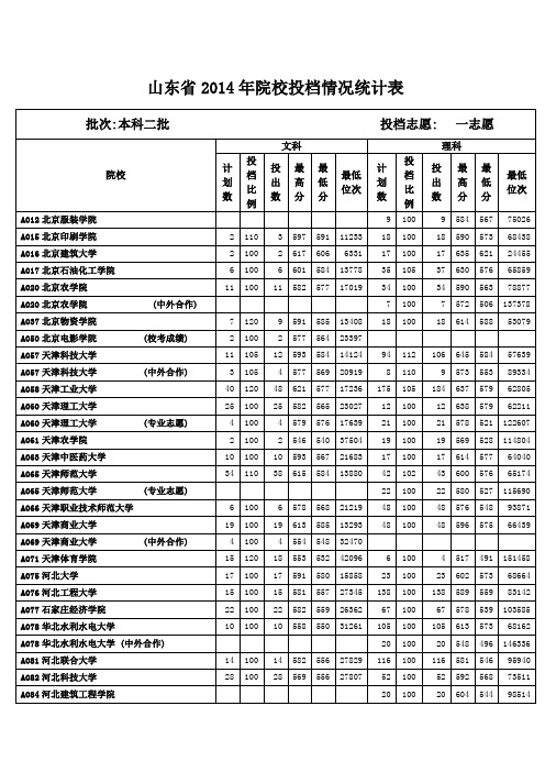 山东省2014年本科二批第一次填报志愿院校投档情况统计表