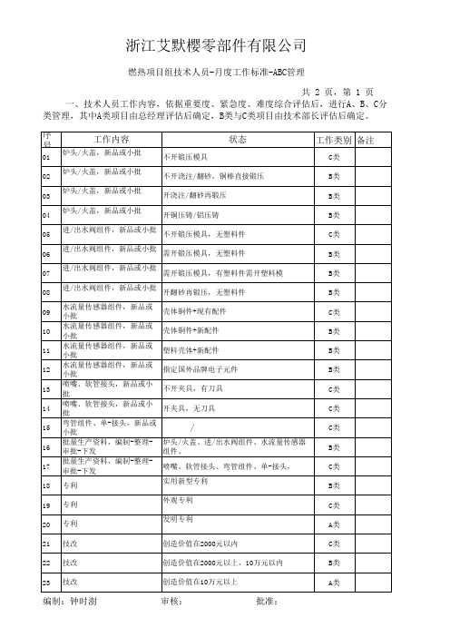 技术人员-月度工作标准-ABC管理-1-2(拟稿)