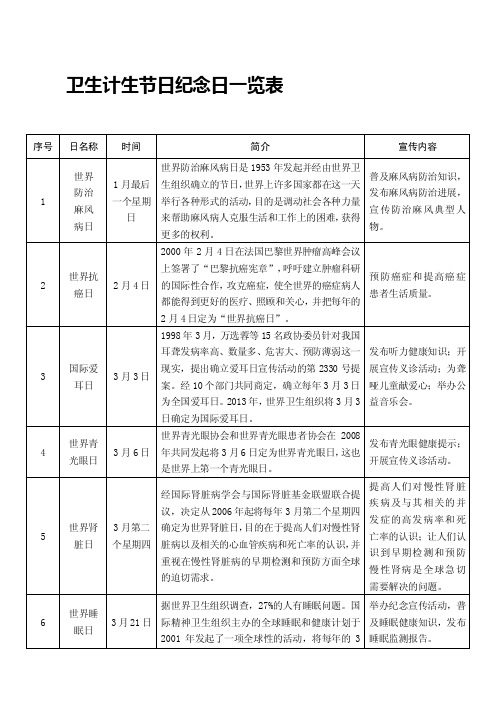 [最新]卫生计生节日纪念日一览表