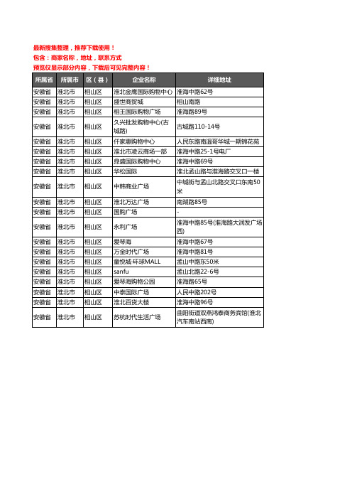 新版安徽省淮北市相山区商场企业公司商家户名录单联系方式地址大全20家