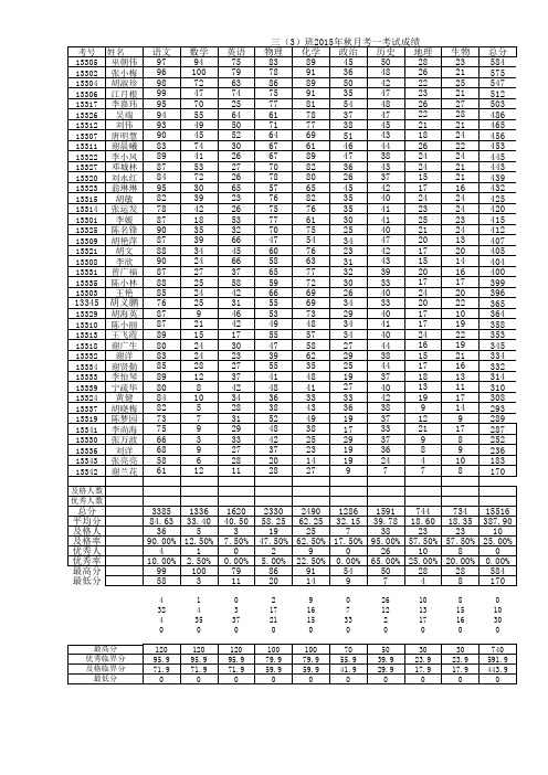 2015秋月考一成绩登分表