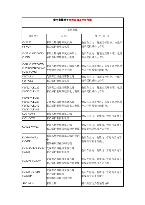 常用电缆型号分类说明及使用范围