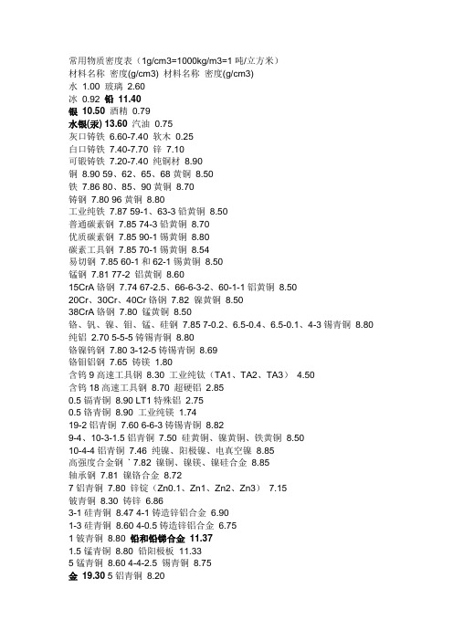 密度表