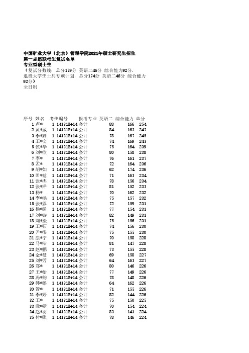 2021中国矿业大学(北京)管理学院2021年硕士研究生招生
