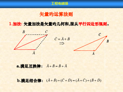 矢量的运算法则