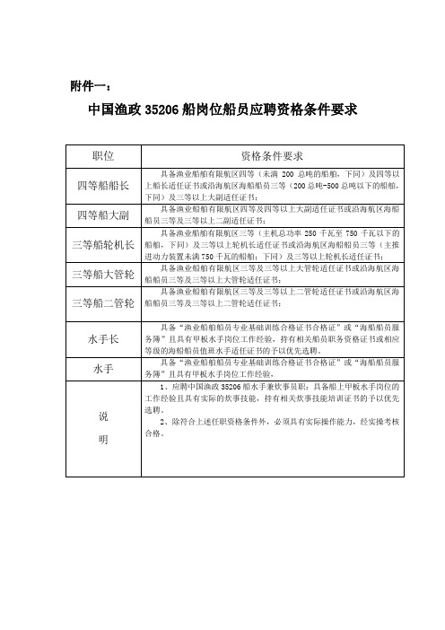 中国海监8005船职务船员资格条件要求
