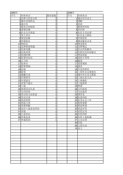 【国家社会科学基金】_矛盾纠纷_基金支持热词逐年推荐_【万方软件创新助手】_20140804