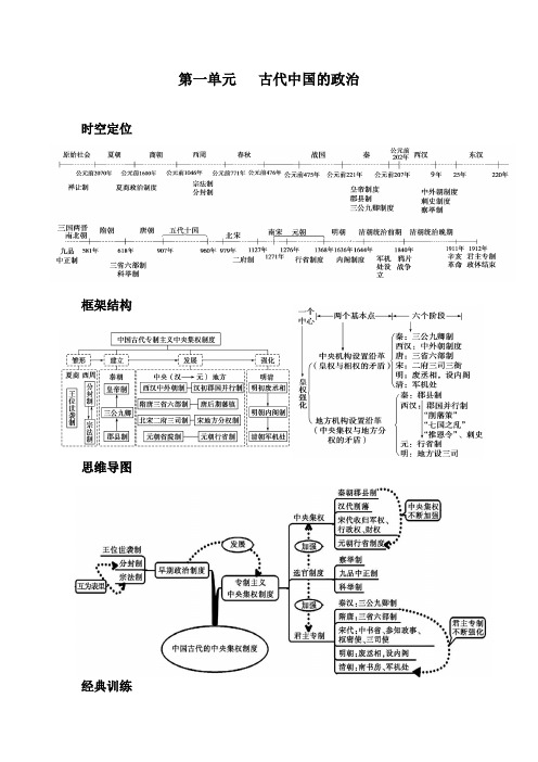 2020年高考历史思维导图与训练 第1单元  古代中国的政治(解析版)