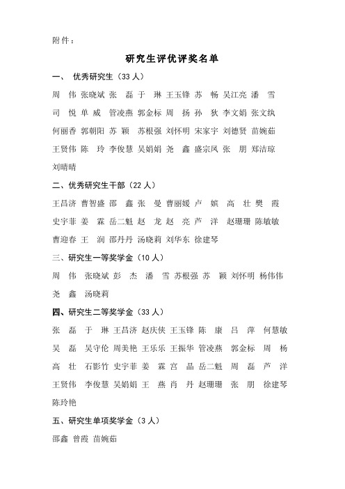 研究生评优评奖名单 - 淮北师范大学