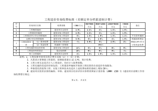 工程造价收费标准