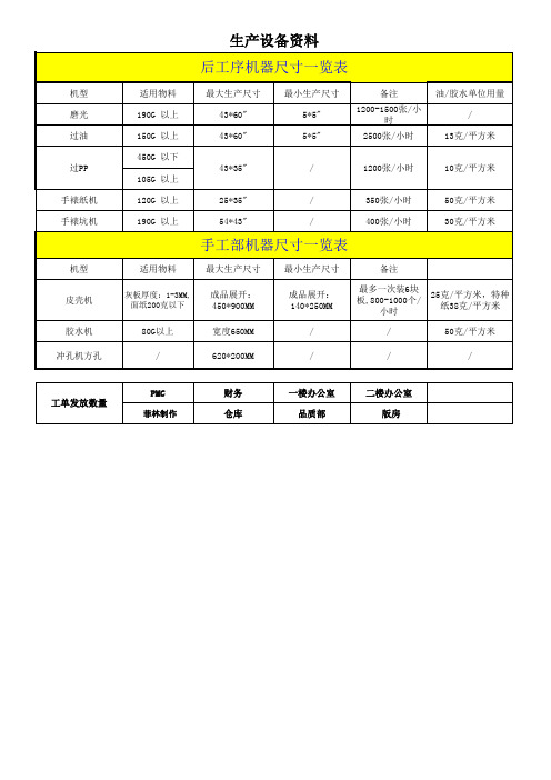 印刷厂机器设备参数
