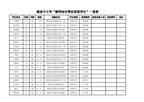 小学“教师结对帮扶贫困学生一览表”最终定稿