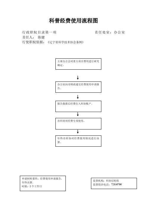 铁岭市科协职权流程图 - 铁岭科普网