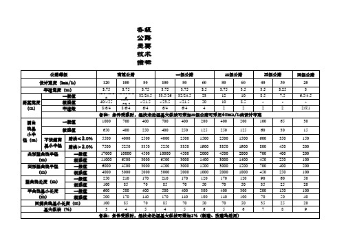 各级公路主要技术指标