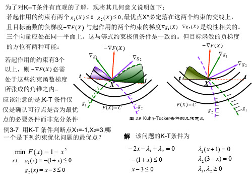 6.4.2广义简约梯度法-Read