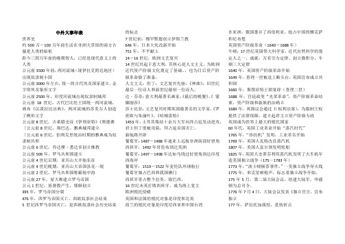 中外大事年表