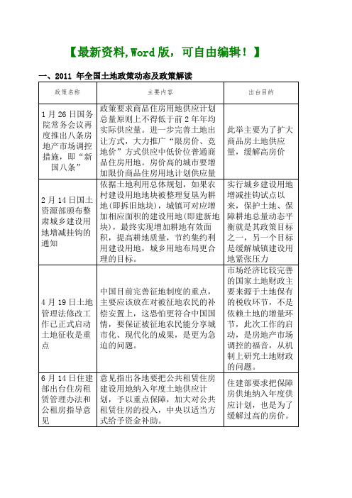 西安房地产,土地市场发展分析报告