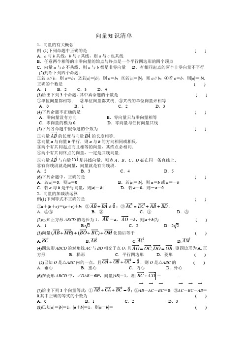 向量知识清单