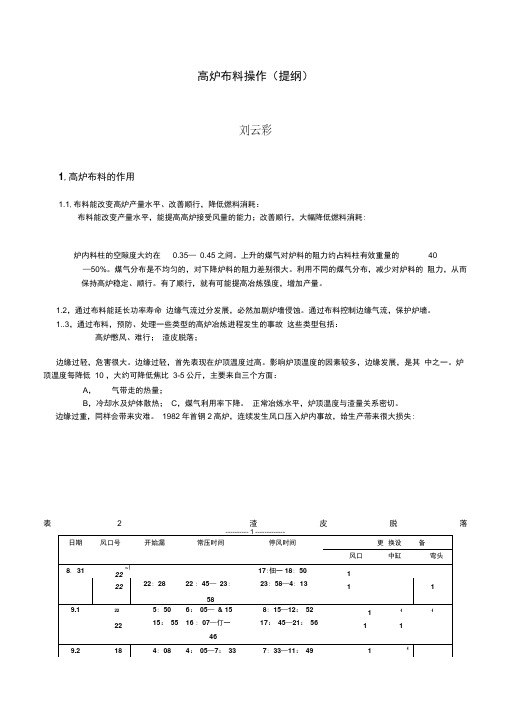 高炉布料操作讲解