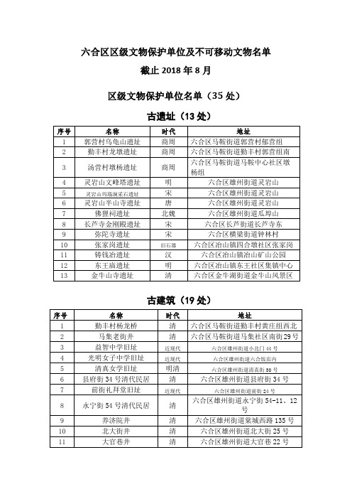 六合区区级文物保护单位及不可移动文物名单(截止2018年8月)